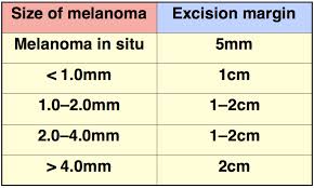 margini escissione melanoma